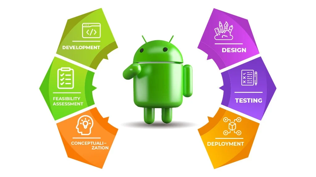 Android App Development 2