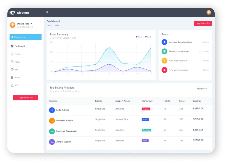 CMS Integration 3
