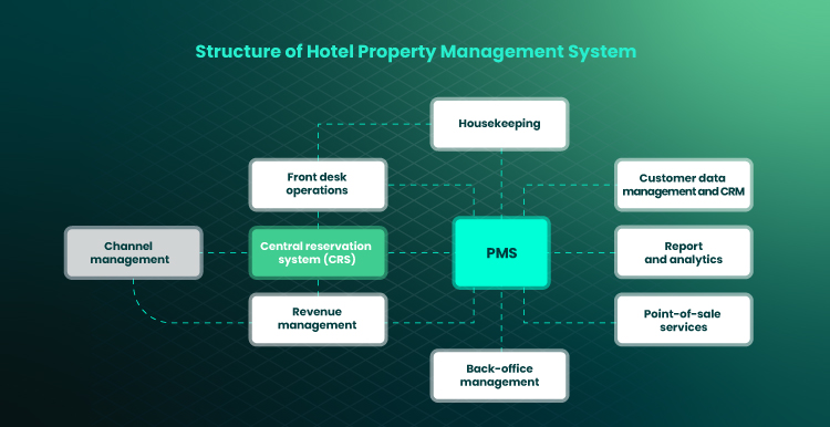 Hotel Management Software 3